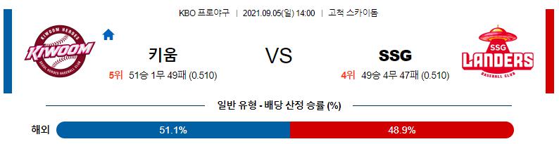【KBO】 2021년 9월 5일 키움 vs SSG.png