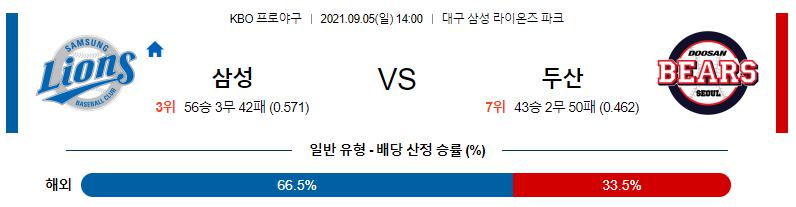 【KBO】 2021년 9월 5일 삼성 vs 두산.png