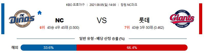 【KBO】 2021년 9월 5일 NC vs 롯데.png