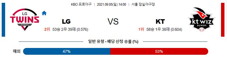 【KBO】 2021년 9월 5일 LG vs KT.png