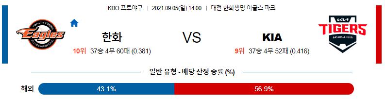 【KBO】 2021년 9월 5일 한화 vs KIA.png
